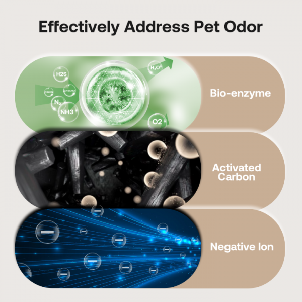HEAPETS Pet Air Purifier Large Home up to 4200 sq ft, Suck up Floating Cat Dog Hair, 7-Stage Filter Anion Activated Carbon HEPA Air Purifiers WiFi for Dander Odor Allergies Smoke Dust, Zero Ozone, P339 White