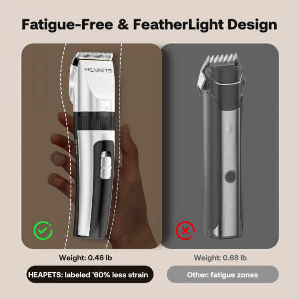 HEAPETS Dog Hair Clippers for Grooming Kit and Dog Paw Trimmer Nail Grinder for Grooming, Low Noise Rechargeable Cordless, Shaver Grooming Supplies for Pet Cats Dogs (White, White)