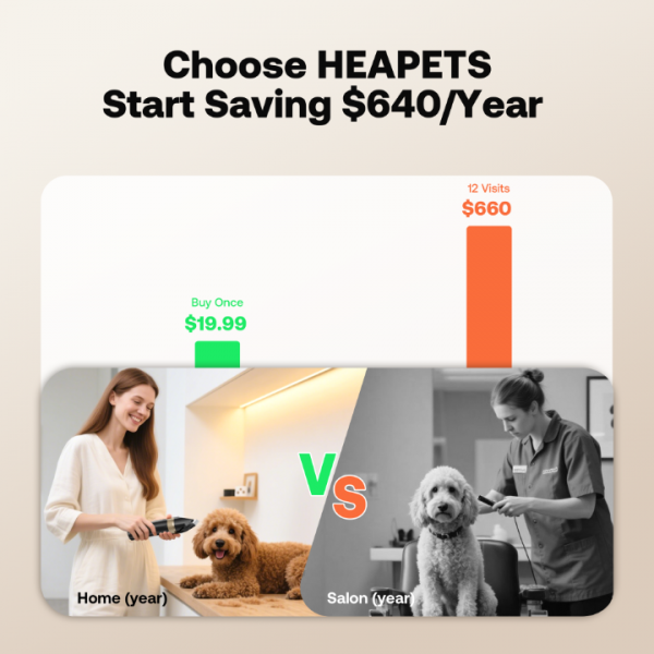 Dog Grooming Clippers, Low Noise, Electric Quiet, Rechargeable, Cordless, Adjustable Clipper Comb, Detachable Blades, Suitable for Dogs, Cats, and Other Pets, Black